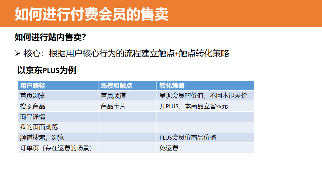 4大步骤，从0到1搭建和运营付费会员体系